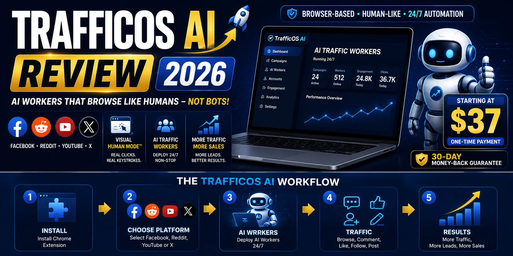 TrafficOS AI Review 2026