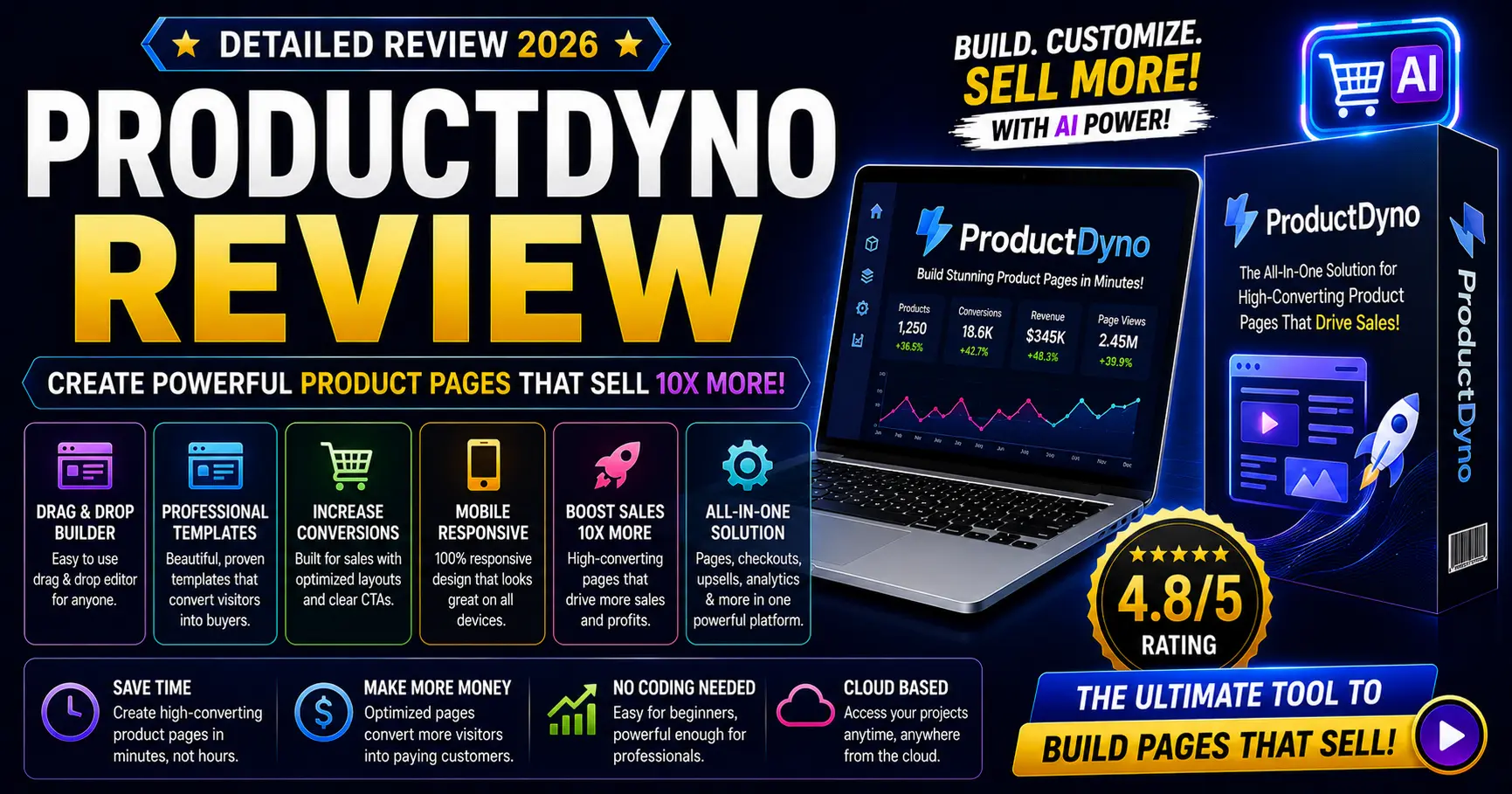 ProductDyno review 2026 by IncomeJets, rated 4.2 out of 5