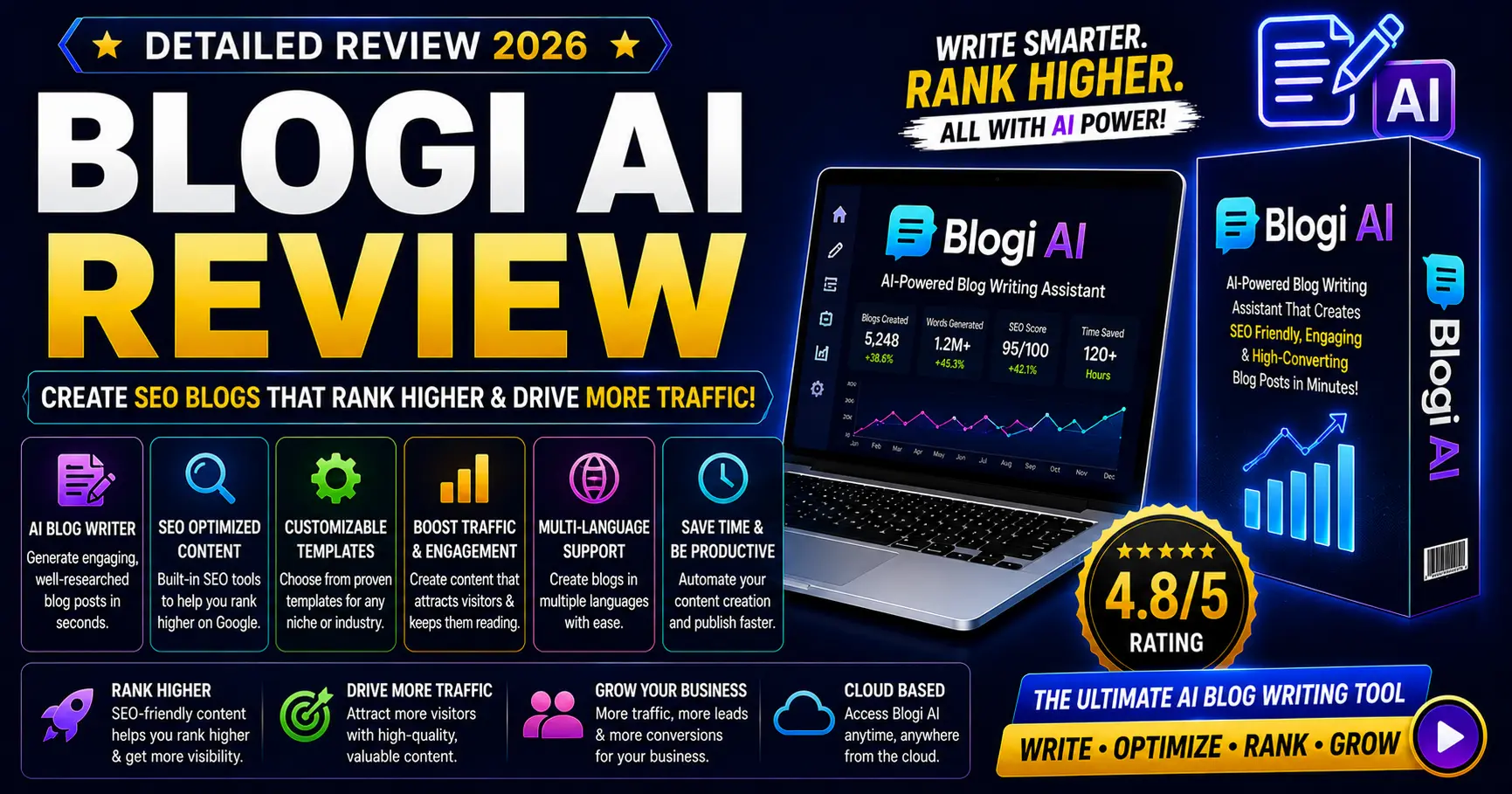 Blogi AI review 2026 — IncomeJets, rated 3.6 out of 5
