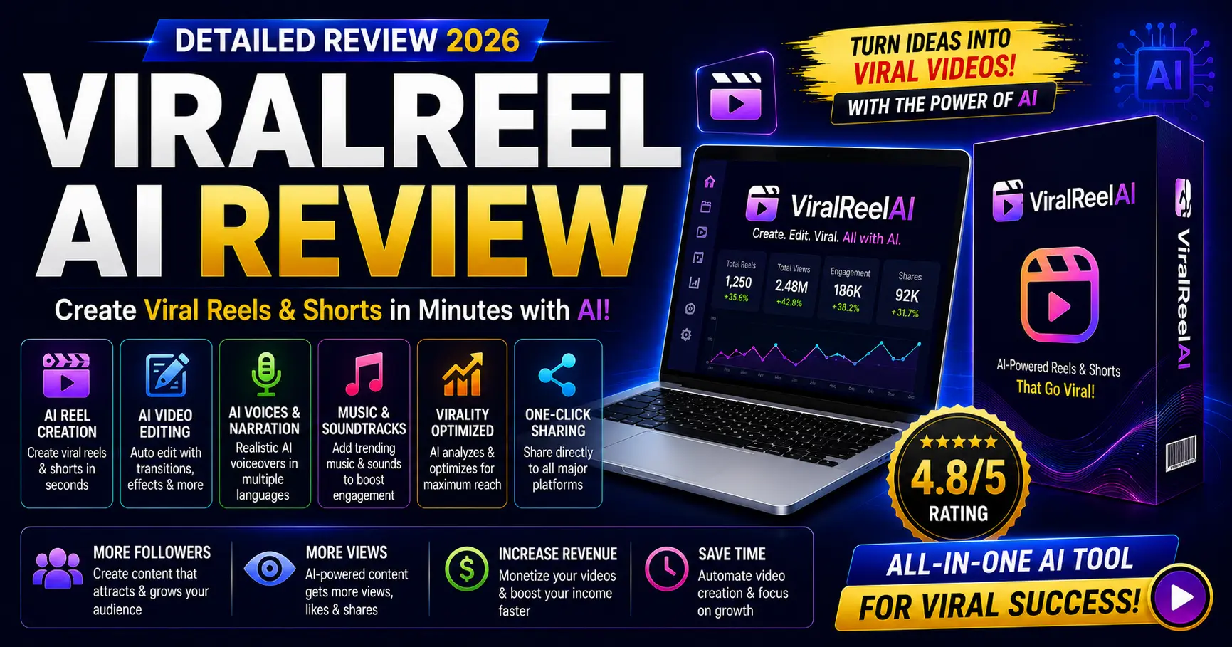 ViralReel AI review 2026 — IncomeJets, rated 3.6 out of 5