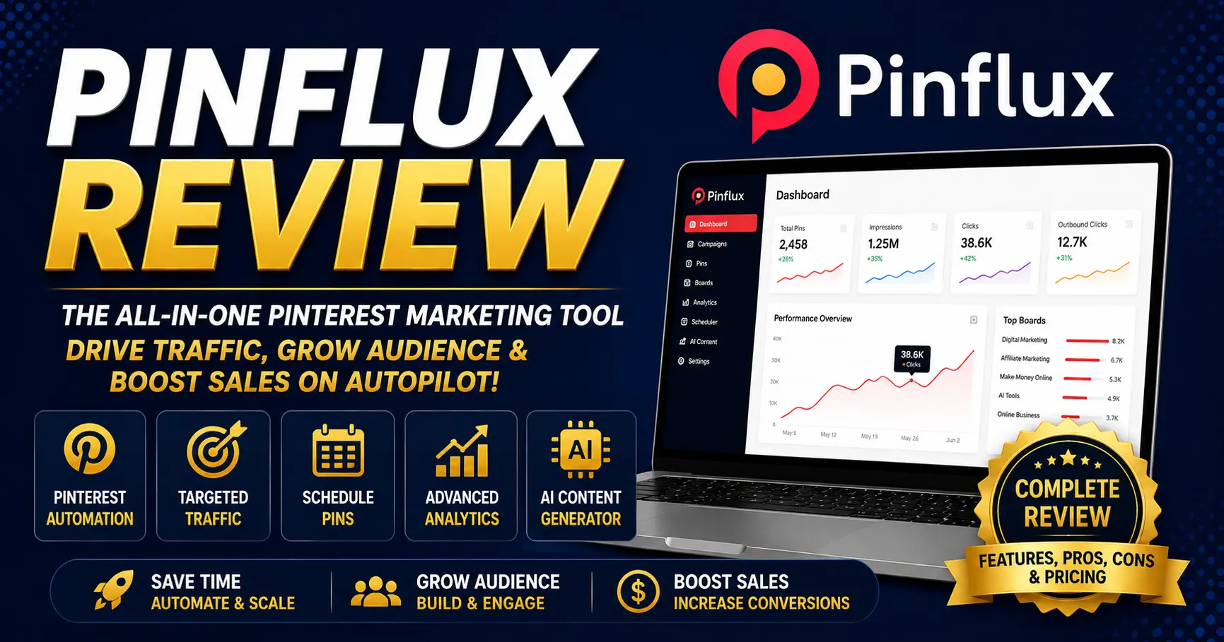 PinFlux review 2026 — IncomeJets, rated 3.4 out of 5