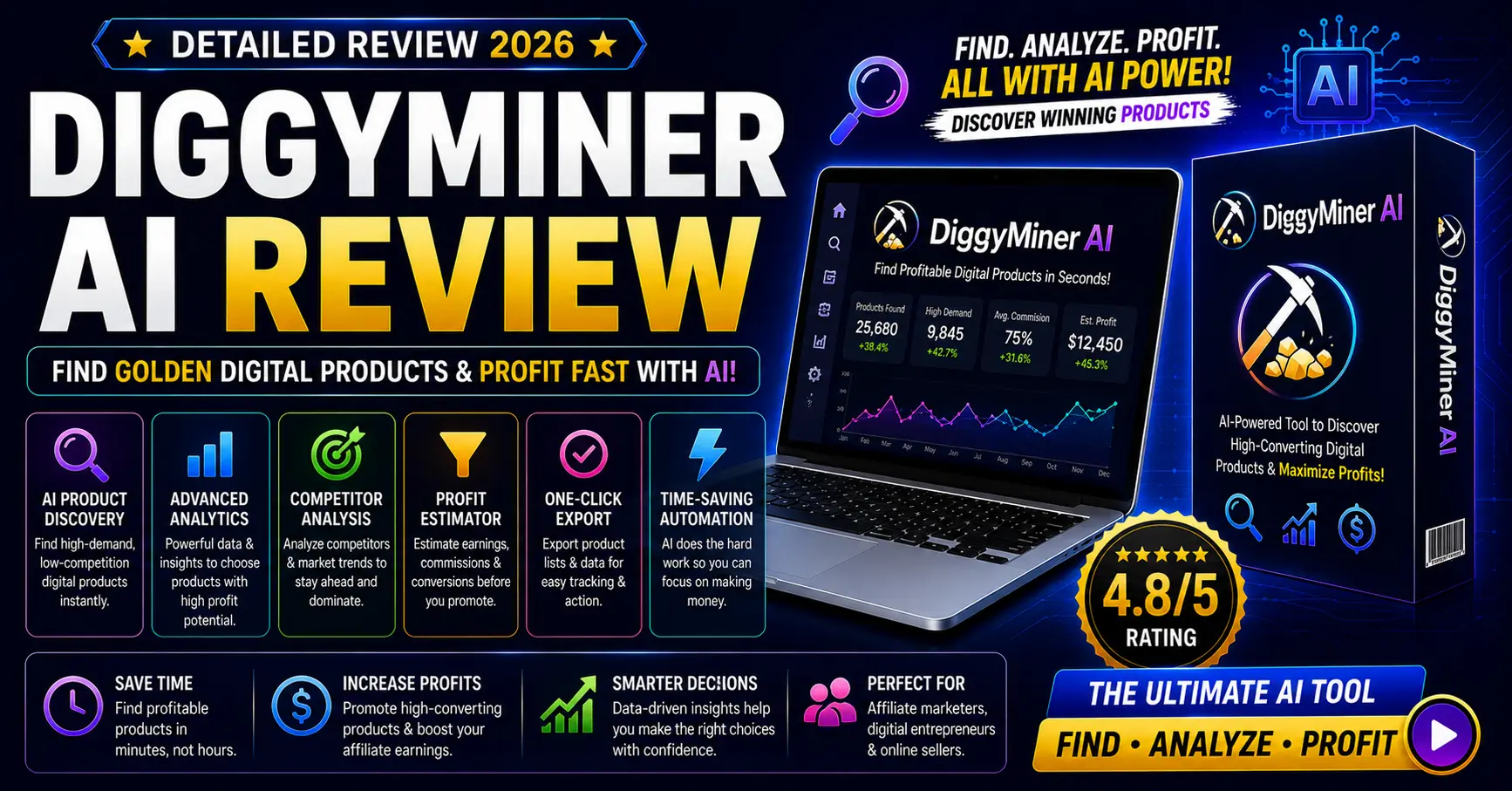 DiggyMiner AI review 2026 — IncomeJets, rated 3.7 out of 5