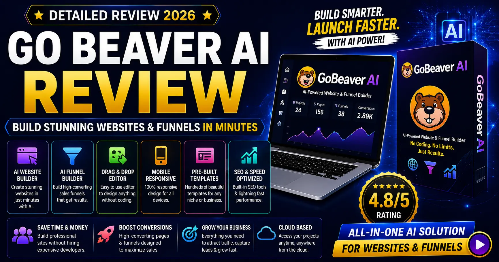 Go Beaver AI review 2026 by IncomeJets, rated 4.0 out of 5