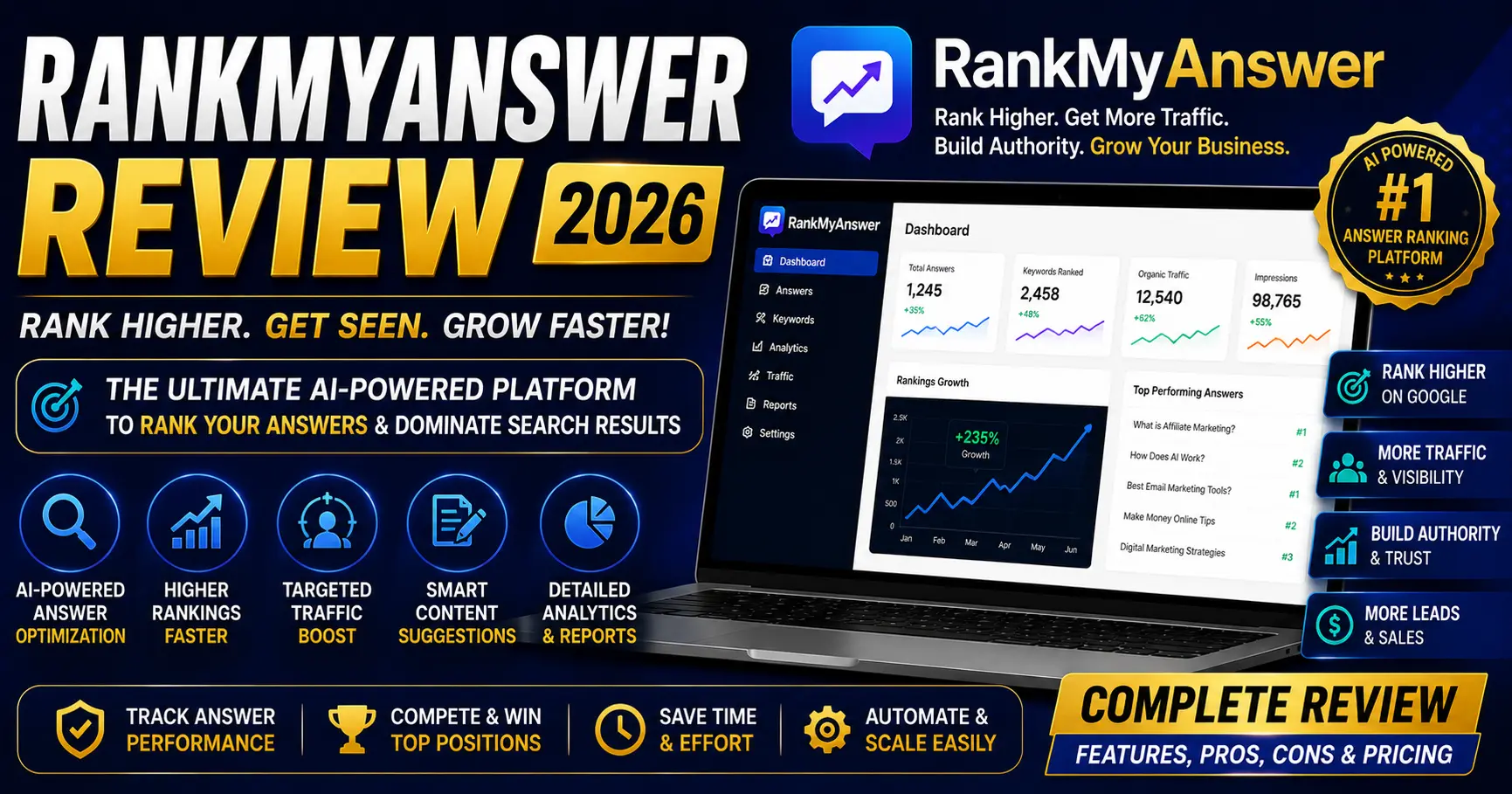 RankMyAnswer Review 2026: Real AI Search Visibility Tool