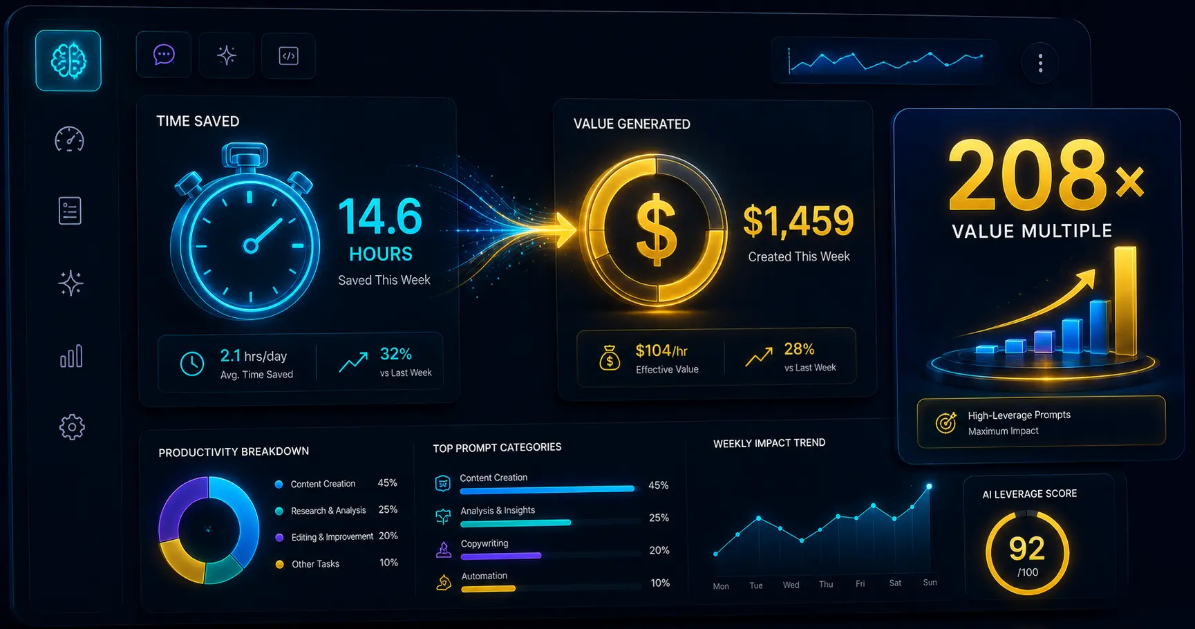 Prompt ROI Calculator