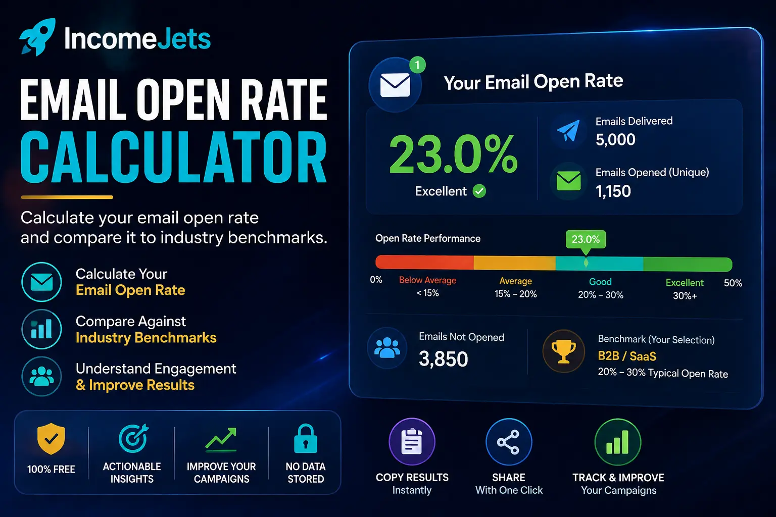Email Open Rate Calculator showing open rate and benchmark performance 